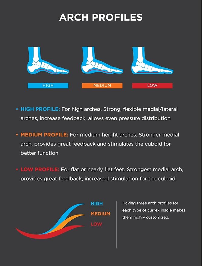CURREX RunPro Insoles for Running Shoes – Arch Support Inserts to Help Reduce Fatigue, Prevent Injuries & Boost Performance – for Men & Women – Medium Arch, 2X