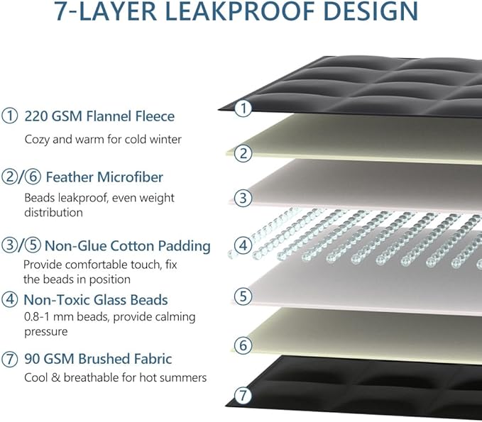 L'AGRATY Weighted Lap Blanket 7lb: Small Weighted Blankets for Adults Portable Travel - Cooling Pad Blanket for Relaxation Sleeping - Cozy Lap Washable All-Season(29" x 24")