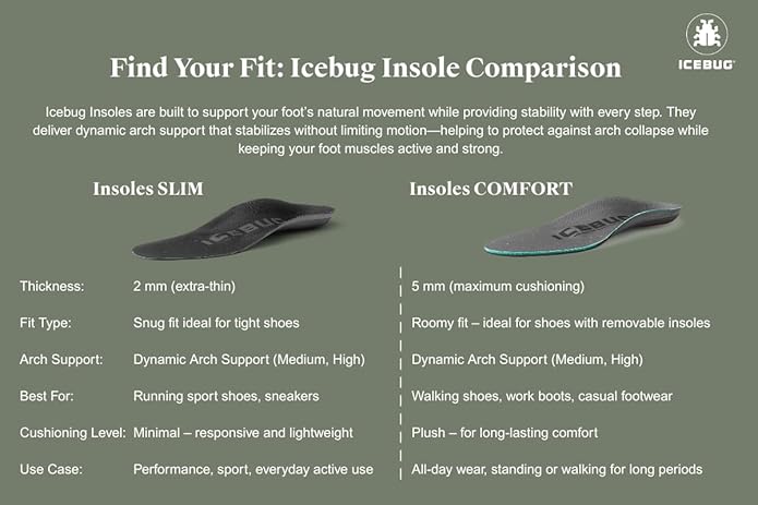 Icebug SLIM Low Cushion Support Insole with Arch Flex Technology