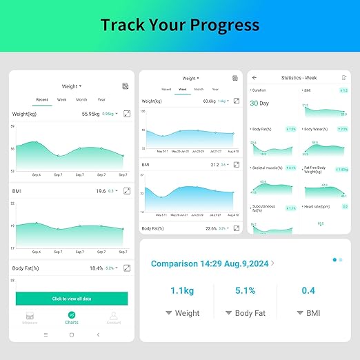Smart Body Composition Scale – 8‑Electrode Dual‑Frequency BIA · 21 Body Metrics · 400 lb· App Sync (Fitdays, Apple Health,Google Fit) · Auto Recognition · 5 mm Tempered‑Glass Stable Platform