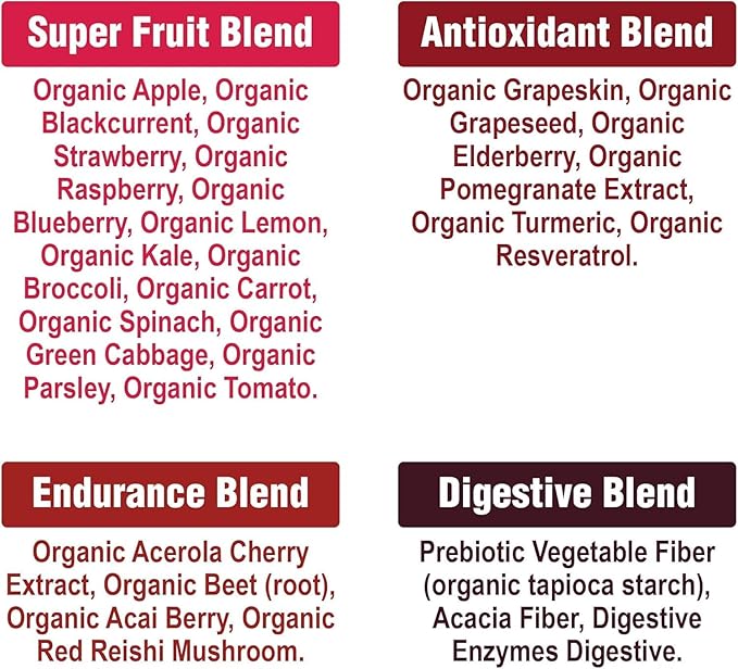 Peak Performance Organic Reds Superfood Powder, Best Tasting Organic Red Juice Super Food w/ 25+ All Natural Ingredients & Polyphenols, Vital for Max Energy and Detox. Raspberry, Elderberry, Beetroot