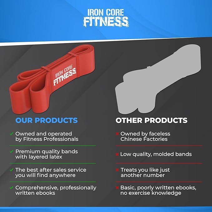 Pull Up Assistance Resistance Bands - Long Loop Power Bands for Men and Women - Strength Power Flexibility Training at Home & Gym - Ebooks & Workout Chart Included by Iron Core Fitness
