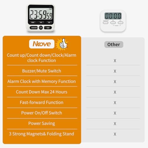 2Pack Digital Kitchen Timer 24 Hour - Image 4