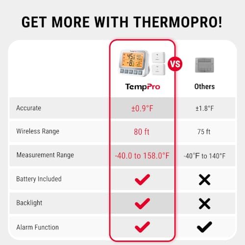 TempPro TempAir Wireless Freezer Fridge Thermometer - Image 2
