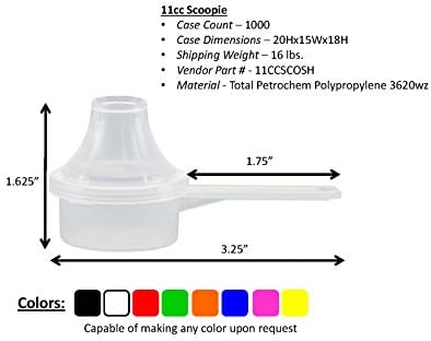 Measuring Scoop & Funnel - Image 3