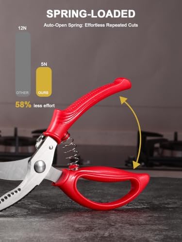 Poultry Shears, Kitchen Shears - Image 5