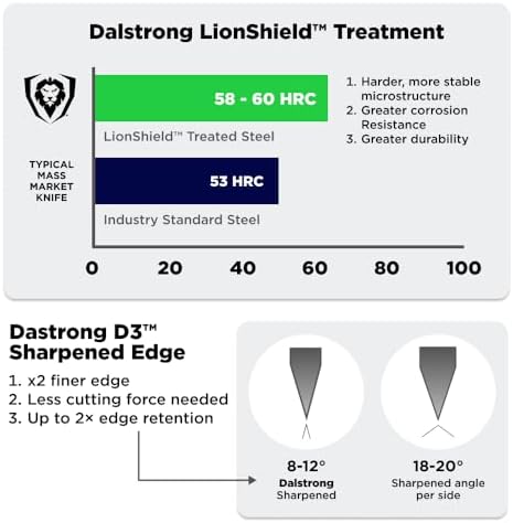 Dalstrong 8" Chef Knife - Image 6