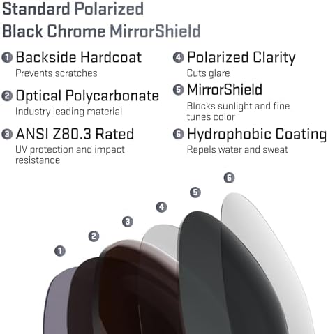 Revant Replacement Lenses for Costa Skimmer 06S6008 - Image 4