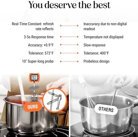 Digital Candy Thermometer with Pot Clip, Instant Read Kitchen Thermometer - Image 7