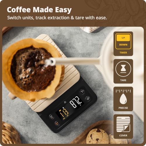 Greater Goods Coffee Scale - Image 2