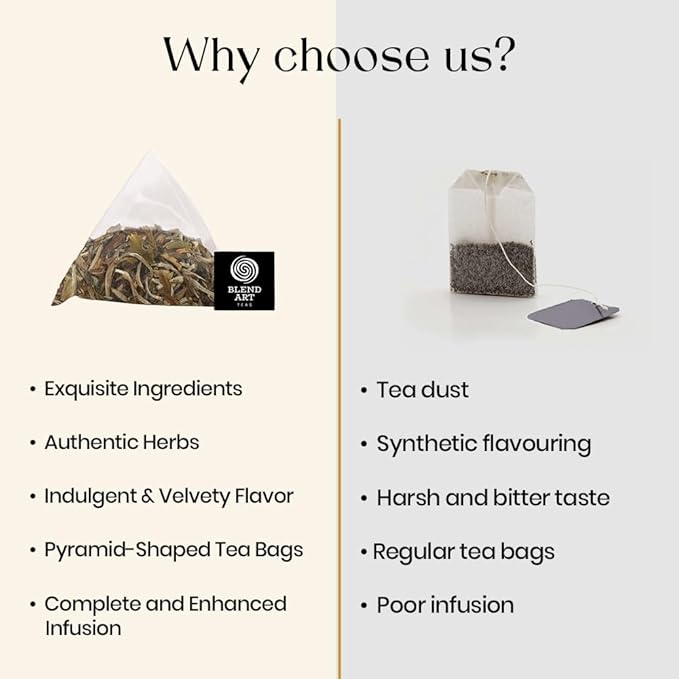 BlendArt Teas - Ashwagandha Root TeaBags - 30 Count - Pyramid Tea Bag |Ancient Adaptogen Superfood for Men and Women | Helps in Relive Stress | Promote Cleansing & Wellness | Caffeine Free | Ziplock Pouch