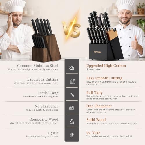 Astercook Kitchen Knife Set Full Tang - Image 4