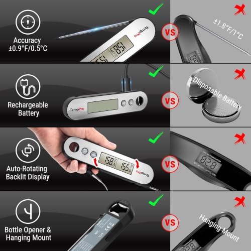 TempPro TempSwift Rechargeable Digital Meat Thermometer - Image 2