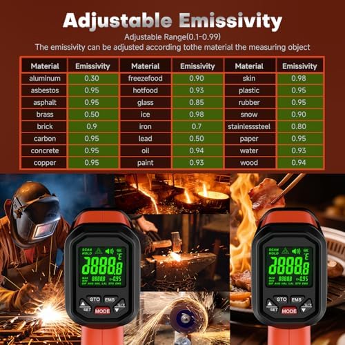 Infrared Thermometer Temperature Gun - Image 5