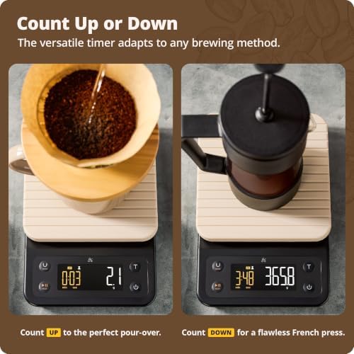 Greater Goods Coffee Scale - Image 4