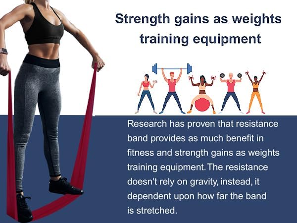 Professional 8 Yards Bulk Resistance Bands Rolls or 5,6,7 ft. Long Non-Latex Elastic Exercise Bands, Stretch Bands for PT, Yoga, Pilates, Rehab, at-Home or The Gym Workouts