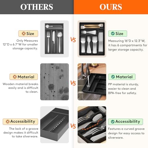 Lifewit Silverware Drawer Organizer Tray, Cutlery Storage - Image 5
