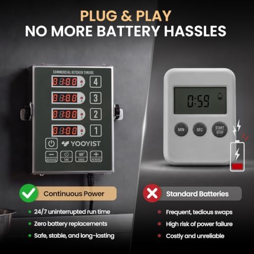 4 Channel Commercial Kitchen Timer Digital Stainless Steel Timer - Image 6