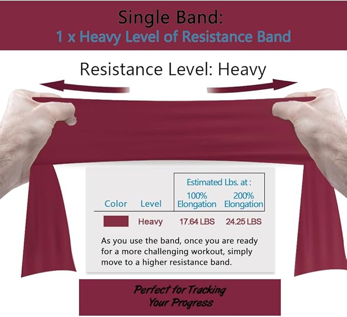 Professional 8 Yards Bulk Resistance Bands Rolls or 5,6,7 ft. Long Non-Latex Elastic Exercise Bands, Stretch Bands for PT, Yoga, Pilates, Rehab, at-Home or The Gym Workouts