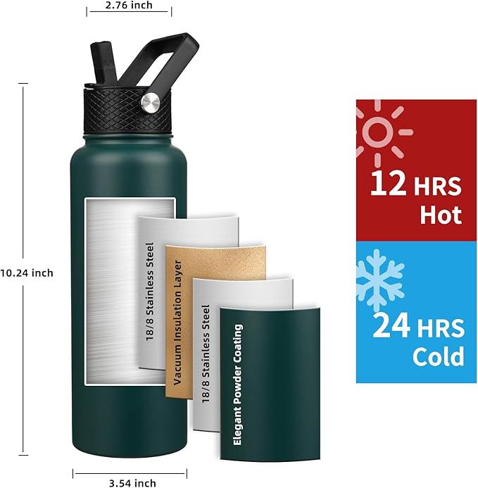 Insulated Water Bottle 64oz,Triple Wall Vacuum Stainless Steel(Dishwasher Safe),Leak Proof & Non-BPA,Flask Jug with Paracord Handle & Straw Spout Lids Sports