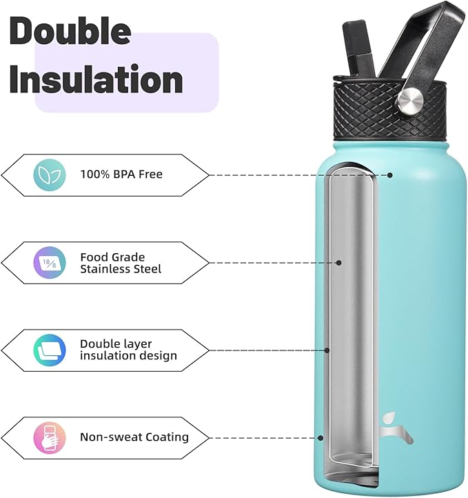 32 oz Insulated Water Bottle Stainless Steel Sport Bottles with 3 Lids,Turquoise