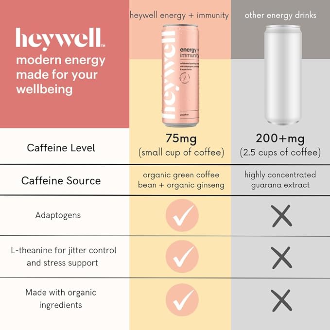 Heywell Sparkling Adaptogenic Water, Energy and Immunity, Grapefruit Flavor, 12 Fluid Ounce (Pack of 12) - Caffeinated, Organic, Non GMO, Vegan, Gluten Free, Dairy Free