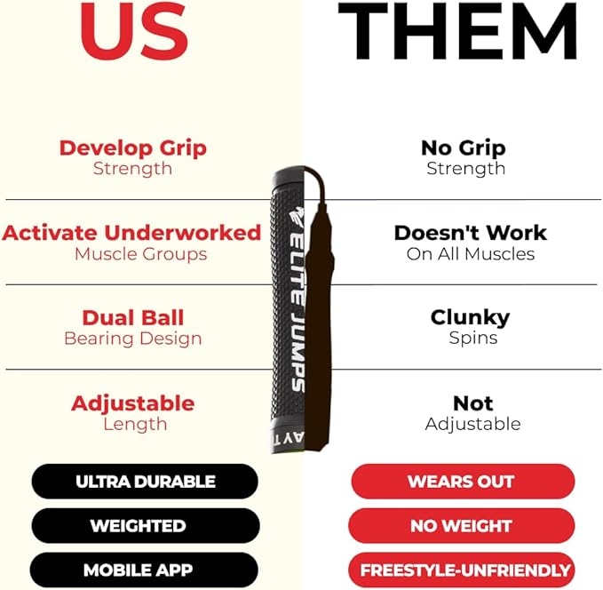 Muay Thai 3.0 Weighted Jump Rope for Men & Women - Professionally Designed for High-Intensity Training | MMA & Fitness - Full Body Workout Weighted Rope