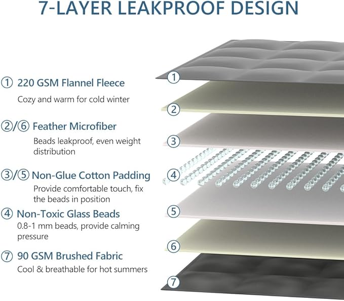 L'AGRATY Weighted Lap Blanket 5lb: Small Weighted Blanket for Adults Portable Travel - Cooling Pad for Relaxation Sleeping - Cozy Washable All-Season (29" x 24")