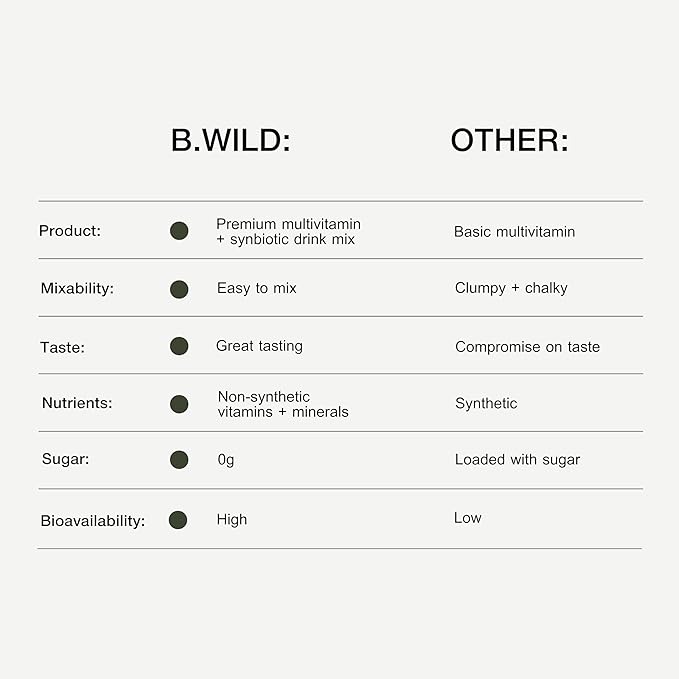 B.WILD Plant-Based Multivitamin Drink Mix – Bold Fruit Punch Flavor with Prebiotics, Probiotics & Adaptogens for Gut Health & Stress Support – 30 Servings – Vegan, Gluten-Free