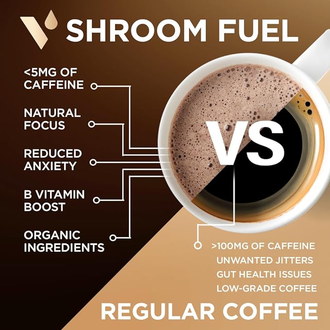 VitaCup Shroom Fuel, Mushroom Based Instant Coffee Alternative Packets, Mushroom Coffee Substitute w/Cacao, Cinnamon, Chaga, Lions Mane, & Maca for Energy, Immune Support, & Focus, 10 ct