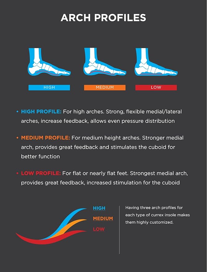 CURREX RunPro Insoles for Running Shoes – Arch Support Inserts to Help Reduce Fatigue, Prevent Injuries & Boost Performance – for Men & Women – Medium Arch, Medium Size