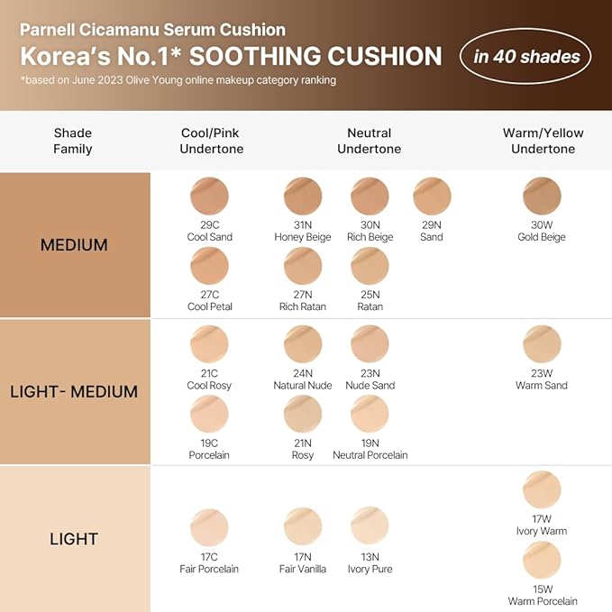 Parnell Cicamanu Serum Cushion - Moisturizing Foundation for Soothing, Coverage, Glass Skin and Lightweight for Sensitive and Dry Skin Pearl Skin (0.52 Fl Oz) (34W)