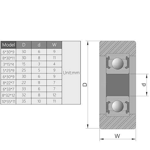 MroMax Roller Idler Bearing Pulley-3 x 15 x 4mm Sliding Conveyor Nylon Wheel with 623ZZ Bearing for Furniture, Hardware Accessories and Mobile Door White 4Pcs