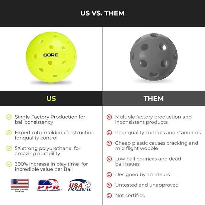 CORE Pickleball Balls for Professionals and All Levels of Play - Set of 4-50 Balls with 40 Holes - Durable & Seamless Design - Premium Outdoor Pickleball Balls, Polypropylene - USA Pickleball Approved