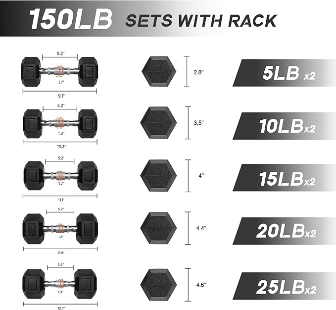 RitFit 5-650 LBS PVC Encased Hex Dumbbell Sets with Optional Rack for Home Gym, Hand weight with Chrome Handle for Strength Training, Workouts