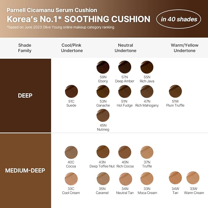 Parnell Cicamanu Serum Cushion - Moisturizing Foundation for Soothing, Coverage, Glass Skin and Lightweight for Sensitive and Dry Skin Pearl Skin (0.52 Fl Oz) (43N)