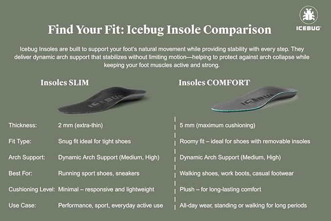 Icebug Comfort Insoles with Dynamic Arch Support, Charcoal High Arch, M 5/W 6.5-7