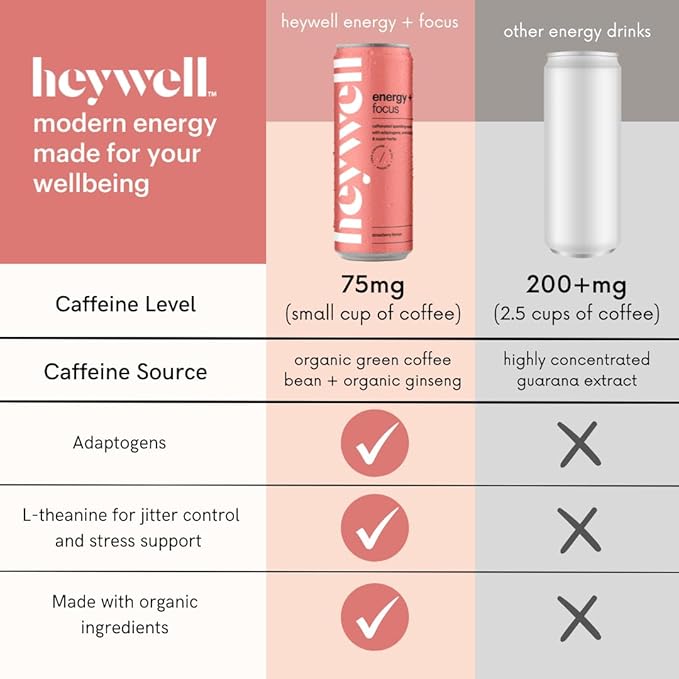 Heywell Sparkling Adaptogenic Water Energy and Focus, Strawberry Lemon Flavor 12 Fluid Ounce (Pack of 12) - Caffeinated, Organic, Non GMO, Vegan, Gluten Free, Dairy Free