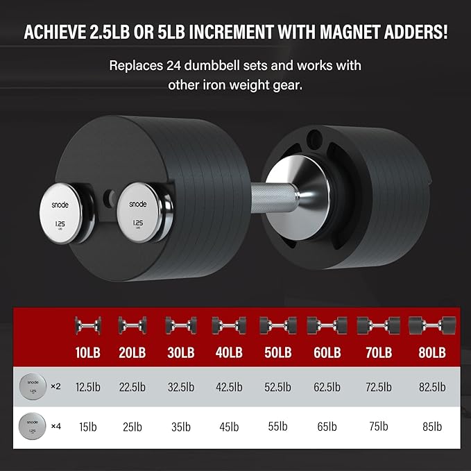 SNODE AD80 Drop Proof 80 lbs Adjustable Dumbbell Set -Adjustable Weights with Cast Iron Plates and Cradle, Knurled Handle, Fast Adjust, Compact Home Gym Equipment for Bench & Press