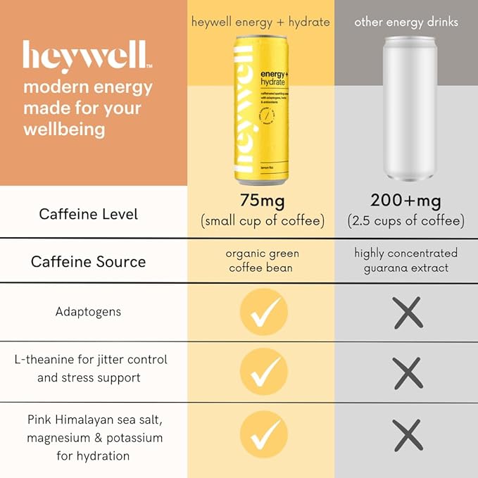 Heywell Sparkling Adaptogenic Water Energy and Focus, Lemon Fizz Flavor 12 Fluid Ounce (Pack of 12) - Caffeinated, Organic, Non GMO, Vegan, Gluten Free, Dairy Free