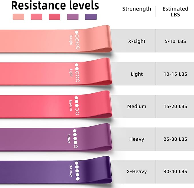 Resistance Bands for Working Out, Elastic Exercice Loop Bands for Physical Therapy, Yoga Starter Set of Stretch Bands for Booty Legs, Pilates Flexbands