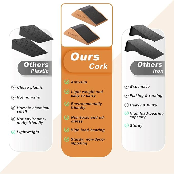 UNMERA Squat Wedge Block 2PCS Non Slip Professional Ramp, Platform for Heel Elevated Squats and Calf Raises