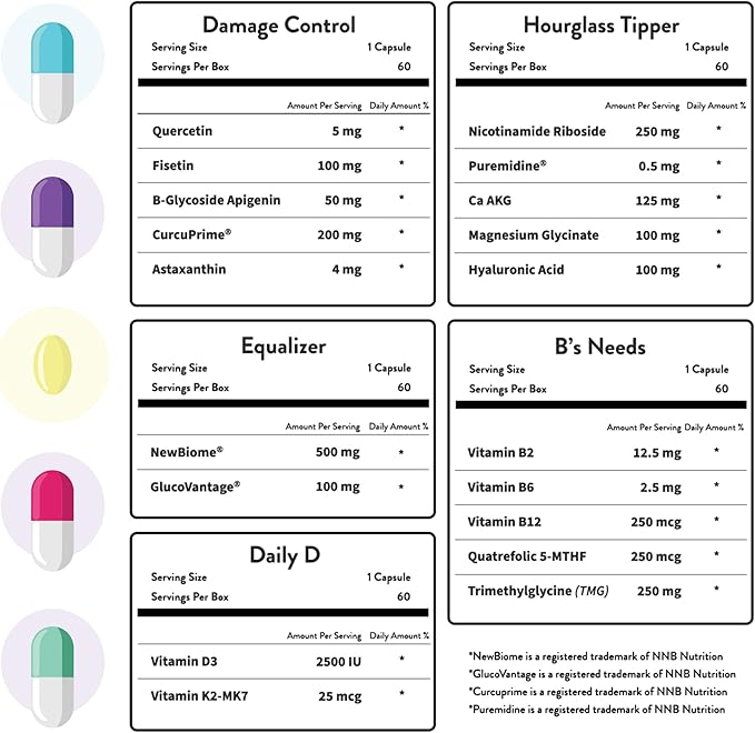 HOP Box, Human Optimization Project, Twice Daily Longevity Stack - Combat Aging at a Cellular Level, Help to Improve Energy, Sleep, Weight Management and Skin Health (30 Day Supply)