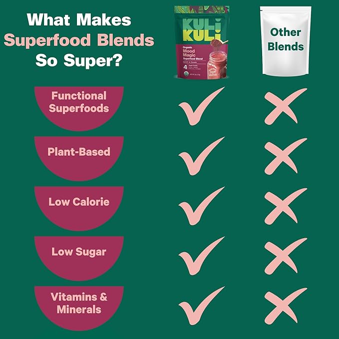 Kuli Kuli Mood Magic 6 oz Organic Uplifting Superfood Powder - Powerful Blend of Maca, Baobab, Hibiscus, and Cinnamon - Superfood powder blend for Mood, Stress Reduction, Cognitive Function