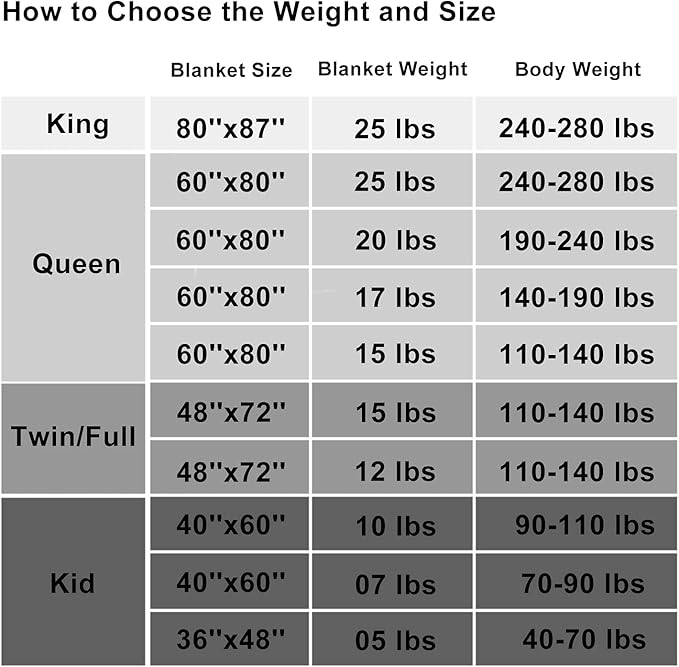 L'AGRATY Weighted Blanket Kids- 40"x60" 7lbs Cooling Breathable Heavy Blanket Microfiber Material with Glass Beads All-Season Summer Fall Winter Soft Thick Comfort