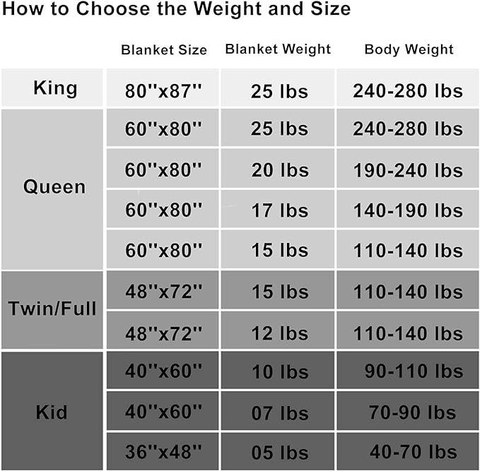 L'AGRATY Weighted Blanket - 60"x80" 22lbs Cooling Breathable Heavy Blanket Microfiber Material with Glass Beads Big Blanket for Adult All-season Summer Fall Winter Soft Thick Comfort Blanket