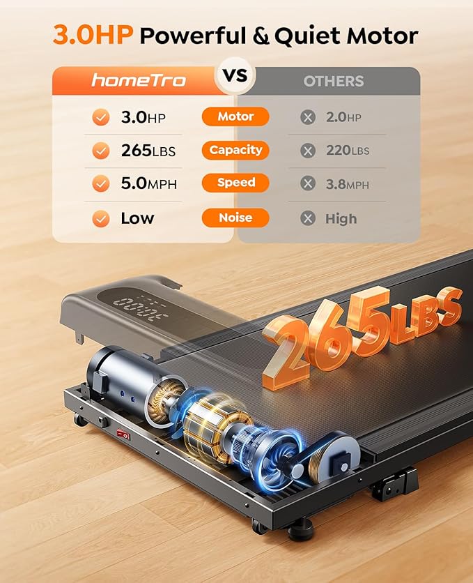 3.0HP Walking Pad with 9% Incline, 0.6-5 MPH, Compact & Portable Under Desk Treadmill for Home/Office, Maximum 265lbs Capacity, Remote, APP Control, for Jogging/Running, Assemble Free