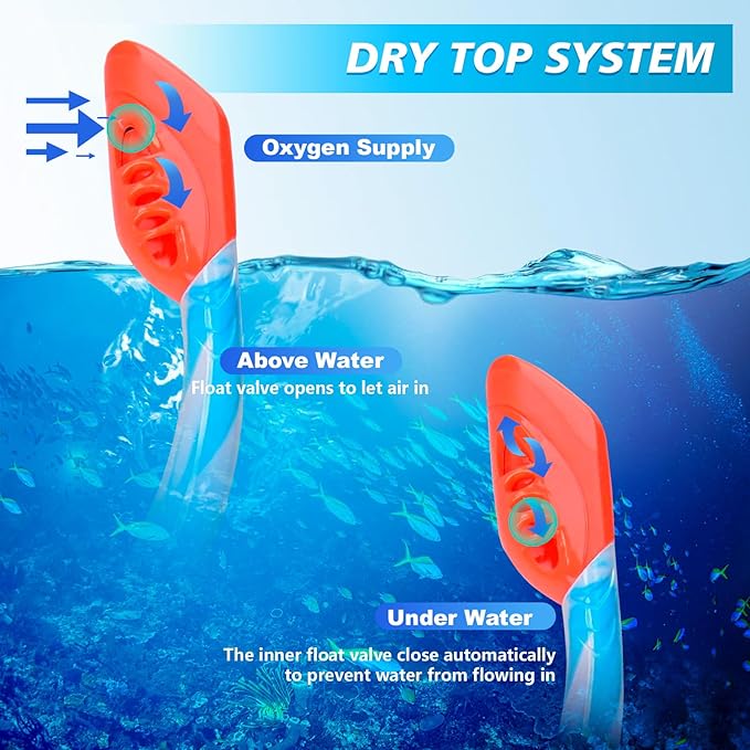 GoseWave Snorkeling Gear for Kids, Kids Snorkel Set for Ages 5-15, Anti-Fog Diving Mask and Dry Top Snorkel Set, Unisex Swimming Goggles with Nose Cover