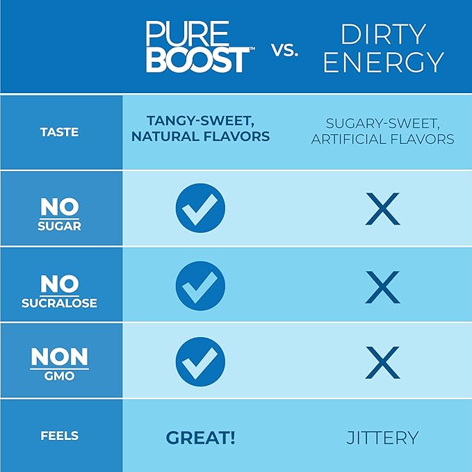 Pureboost Clean Energy Booster, Refreshing Energy Drink Mix with B12 Vitamins, Electrolytes, Antioxidants, Sugar-Free with No Sucralose (Berry Boost, 30 Count)