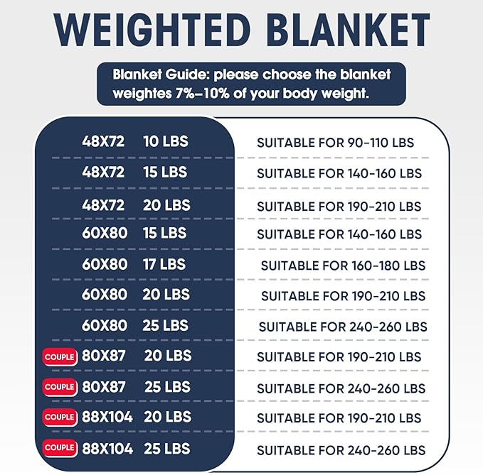 yescool Weighted Blanket for Adults (18 lbs, 60" x 80", Red Grey) Cooling Heavy Blanket for Sleeping Perfect for 110-130 lbs, Queen Size Breathable Blanket with Premium Glass Bead, Machine Washable